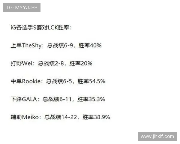 IG与AL激情对决 谁将登顶英雄联盟全球总决赛巅峰荣耀