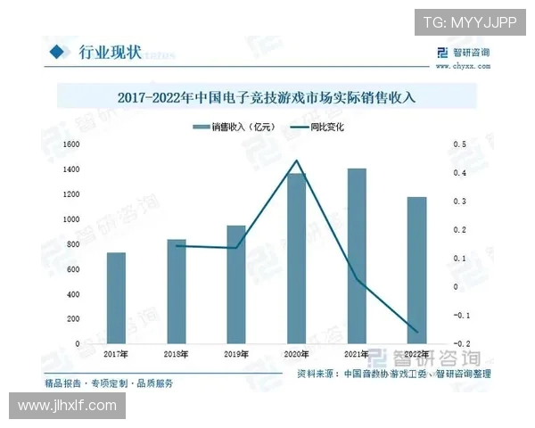 全球电竞产业融合发展趋势与未来竞争格局的深度研究与创新探索