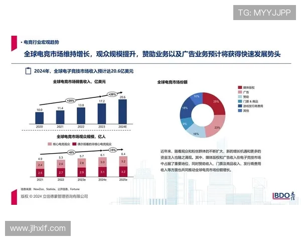 电竞产业崛起与未来发展趋势分析 探索竞技游戏如何成为全球文化新风潮
