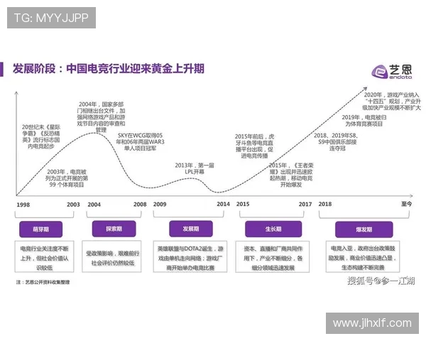 电竞产业新兴趋势与未来发展方向探讨及其对全球市场的影响分析 电竞产业新兴趋势与未来发展方向探讨及其对全球市场的影响分析