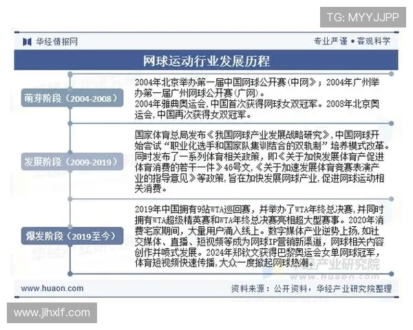 网球运动发展史与未来趋势探索：技术革新、选手训练与全球赛事影响分析