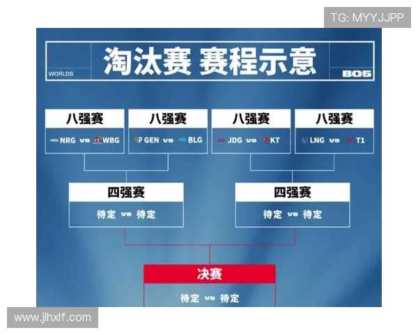 《英雄联盟电竞赛事全景解读：从全球总决赛到地区赛的激烈对决》