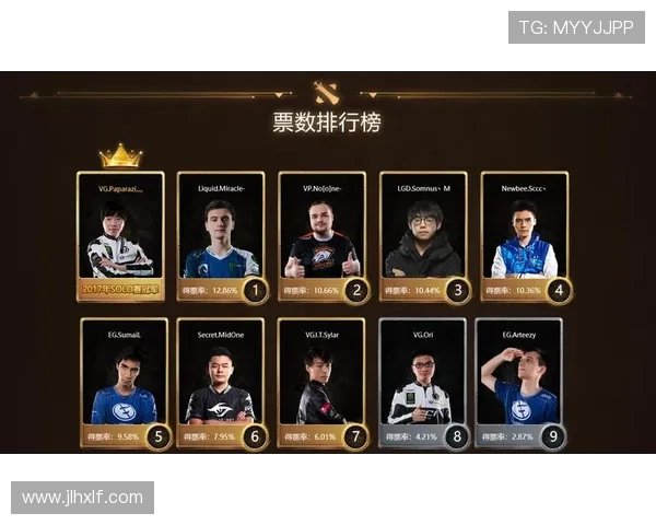 DOTA2心理素质排行榜揭晓LNG战队表现卓越名列前茅 DOTA2心理素质排行榜揭晓LNG战队表现卓越名列前茅