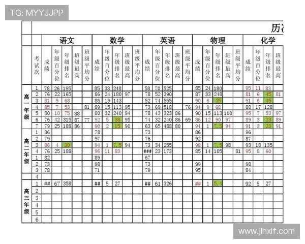 重庆攀岩队区域防守分析及其对比赛成绩的影响探讨